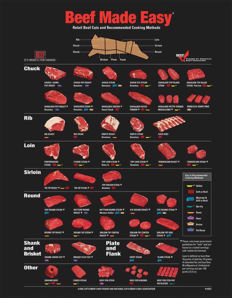 Angus Freezer Beef Michigan Angus